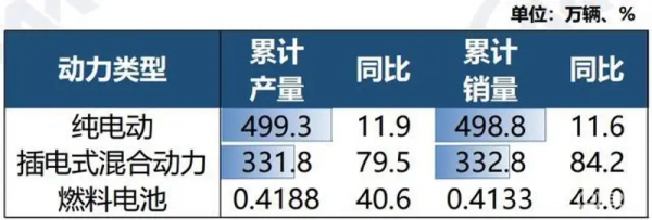 车主访谈从中国汽车工业协会发布的最新数据显现